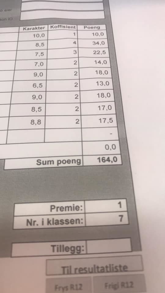 Poengene Kari fikk på stevnet i Fredrikstad.